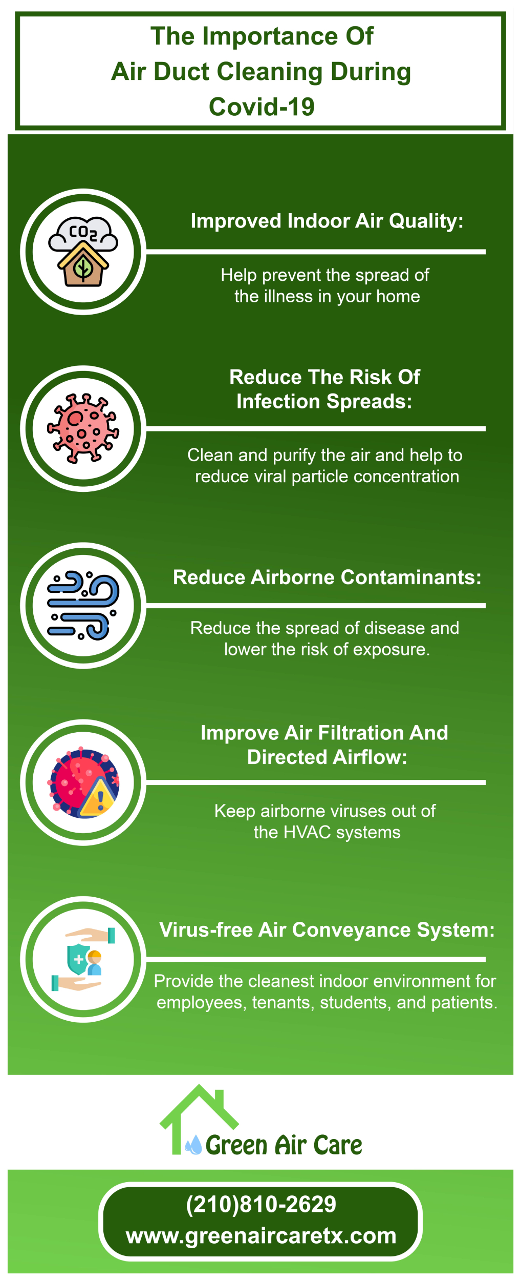 The Importance Of Air Duct Cleaning During Covid-19 [Infographic]